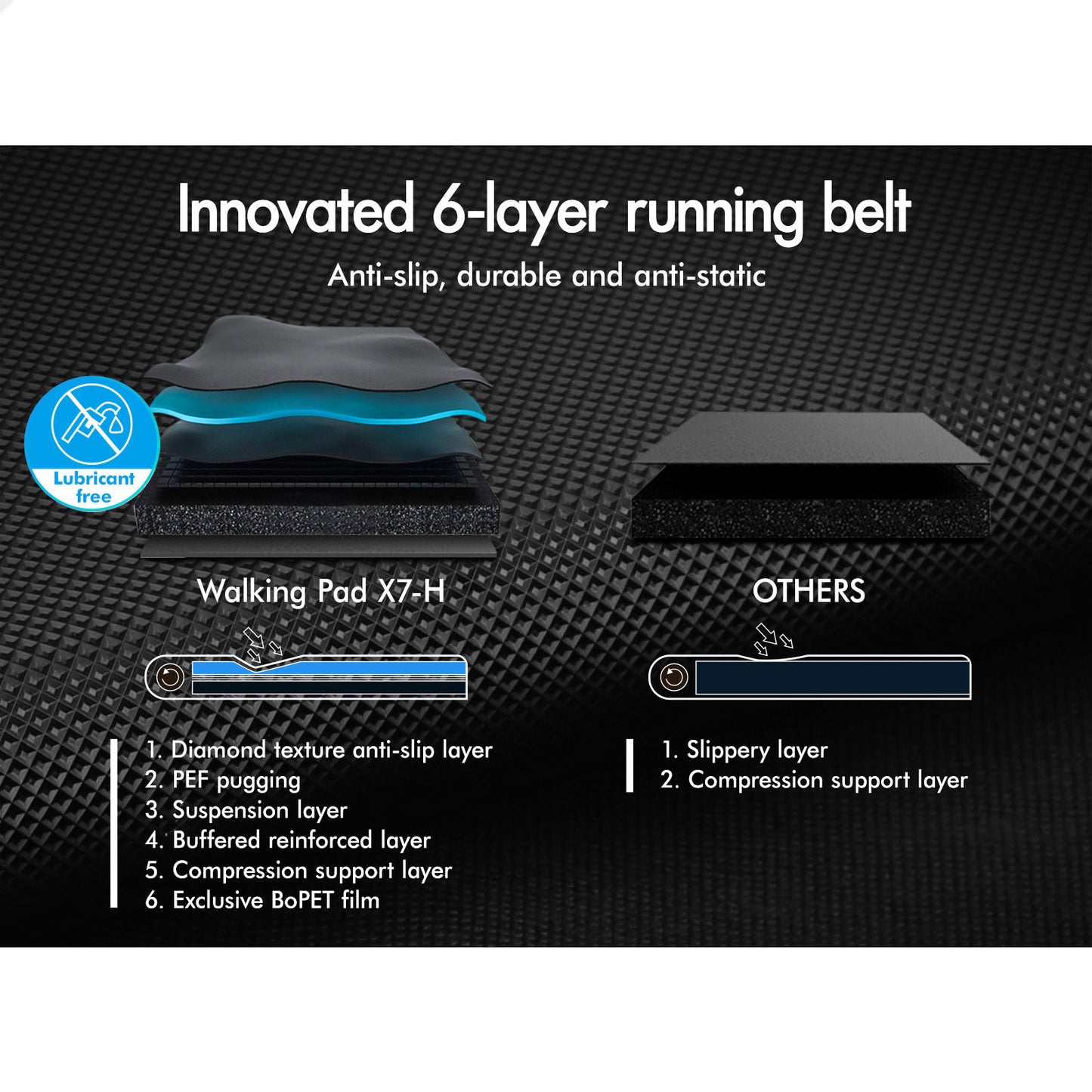 BLACK LORD Treadmill Electric Walking Pad Incline Shock Absorbers Foldable White