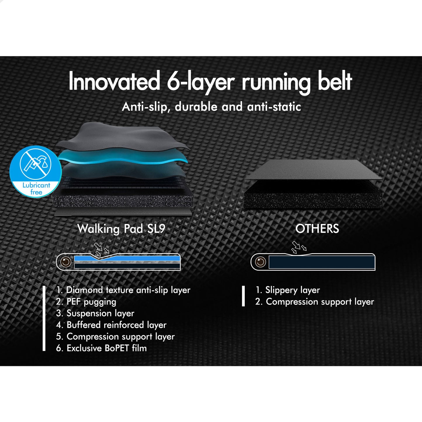 BLACK LORD Treadmill Electric Walking Pad Home Office Gym Fitness Remote Control