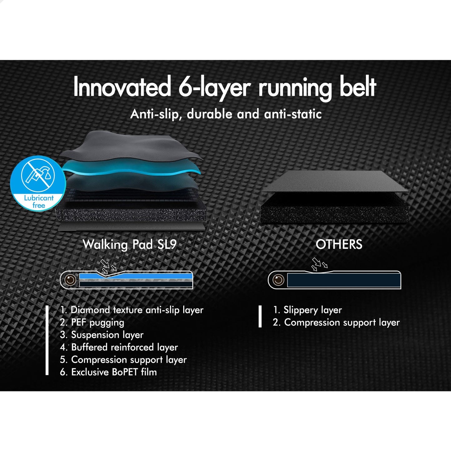 BLACK LORD Treadmill Electric Walking Pad Home Office Gym Fitness Remote Control