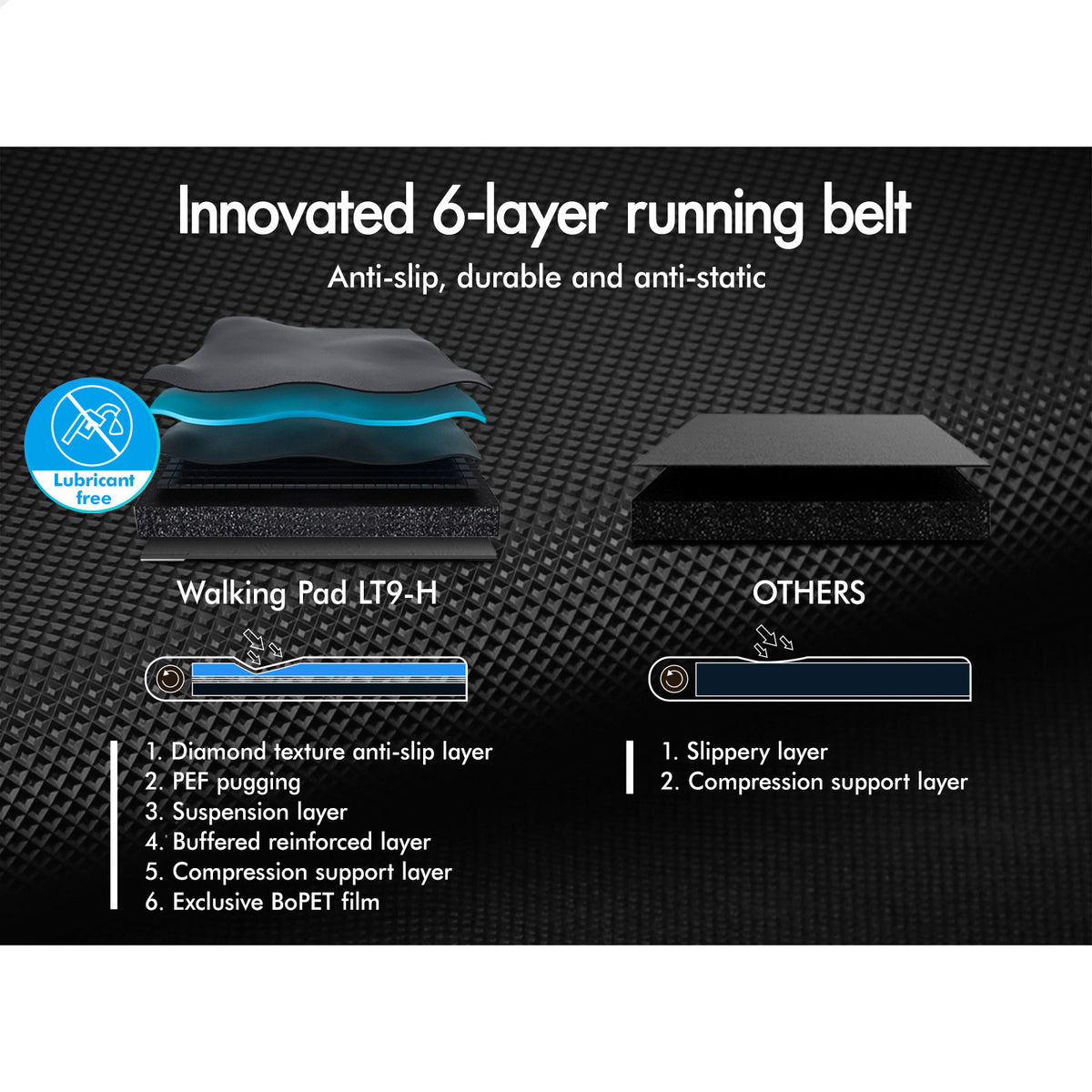 BLACK LORD Treadmill Electric Walking Pad Foldable Under Desk Home Gym Black