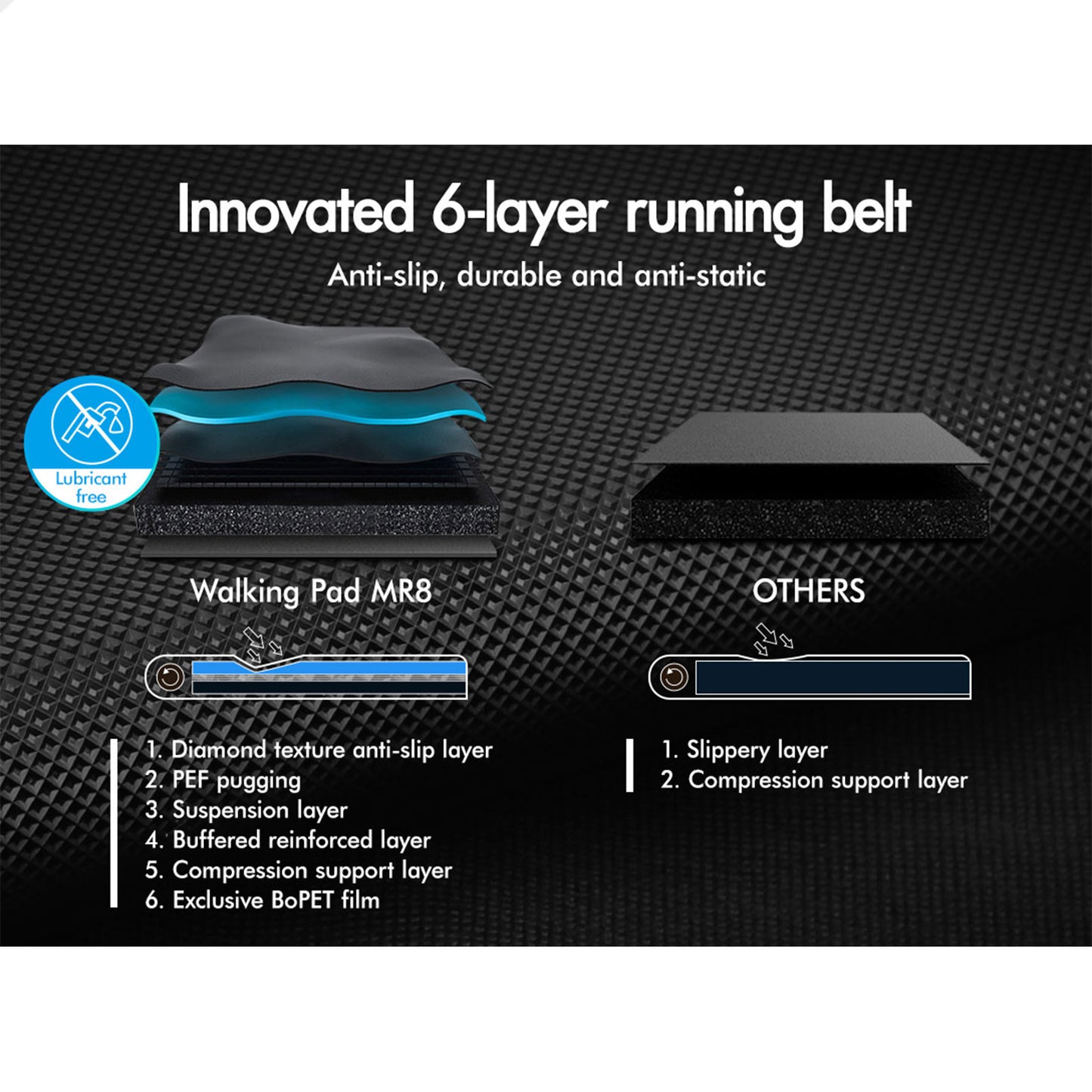 BLACK LORD Treadmill Electric Walking Pad Incline Home Gym Magnetic Remote Black