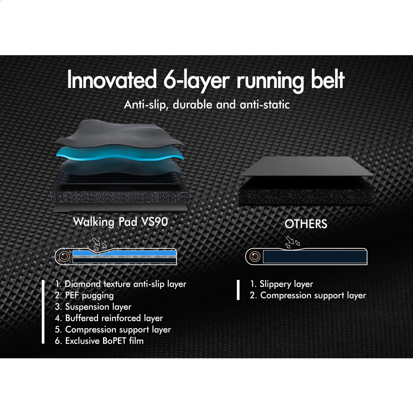 BLACK LORD Treadmill Electric Walking Pad Under Desk Home Gym Fitness 450mm Belt