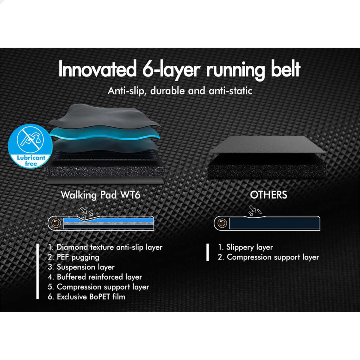 BLACK LORD Treadmill Electric Walking Pad Fitness Machine Home Gym Blue