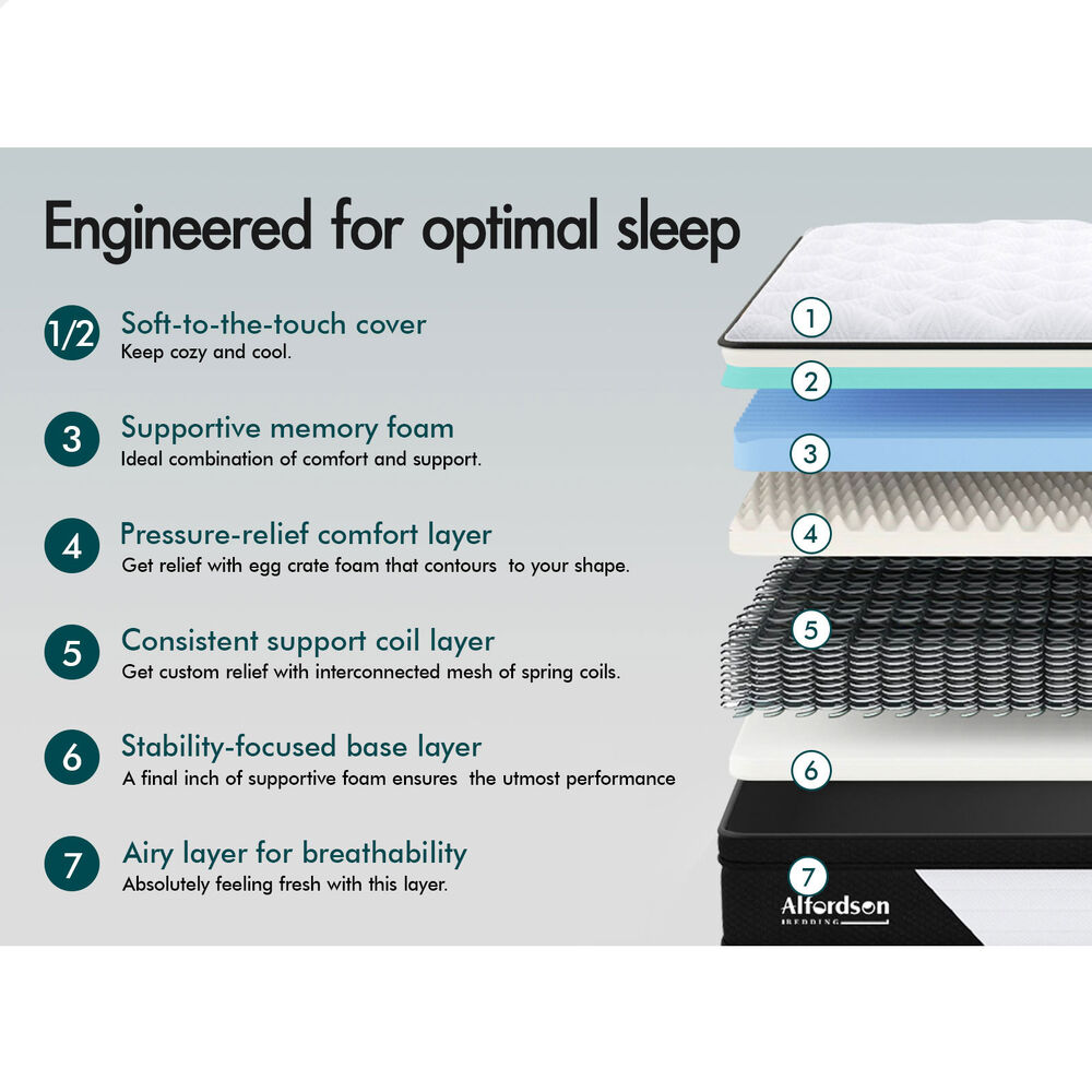 ALFORDSON Mattress 18CM Queen Euro Top Firm Spring