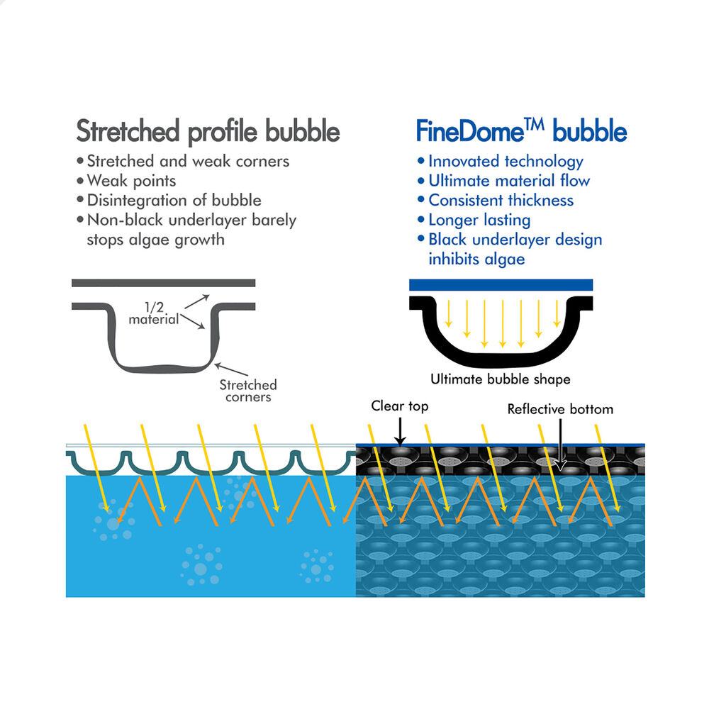 ALFORDSON Pool Cover 600 Microns Solar Blanket Swimming Isothermal 6.5X3M