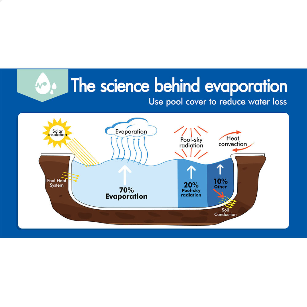 ALFORDSON Pool Cover 600 Microns Solar Blanket Swimming Isothermal 9.5X5M