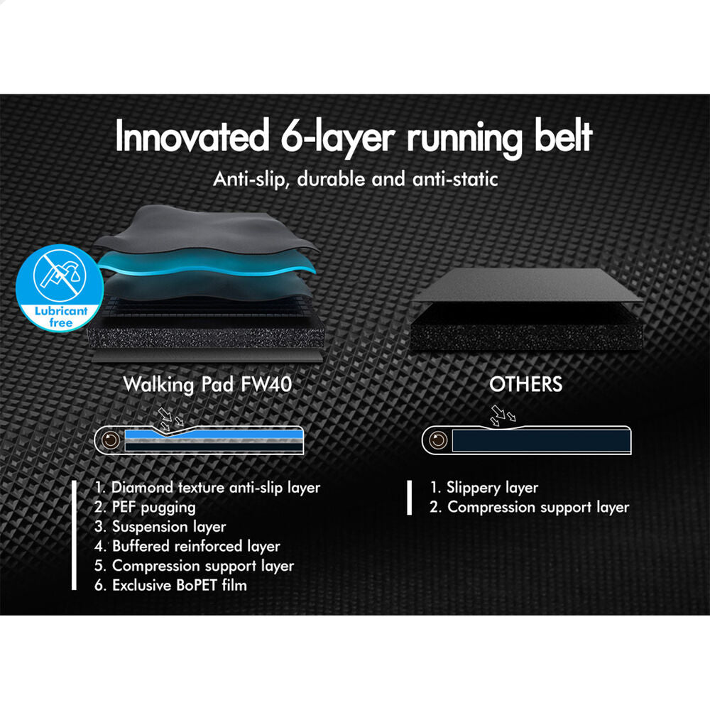 BLACK LORD Treadmill Electric Walking Pad Under Desk Home Gym 400mm Black