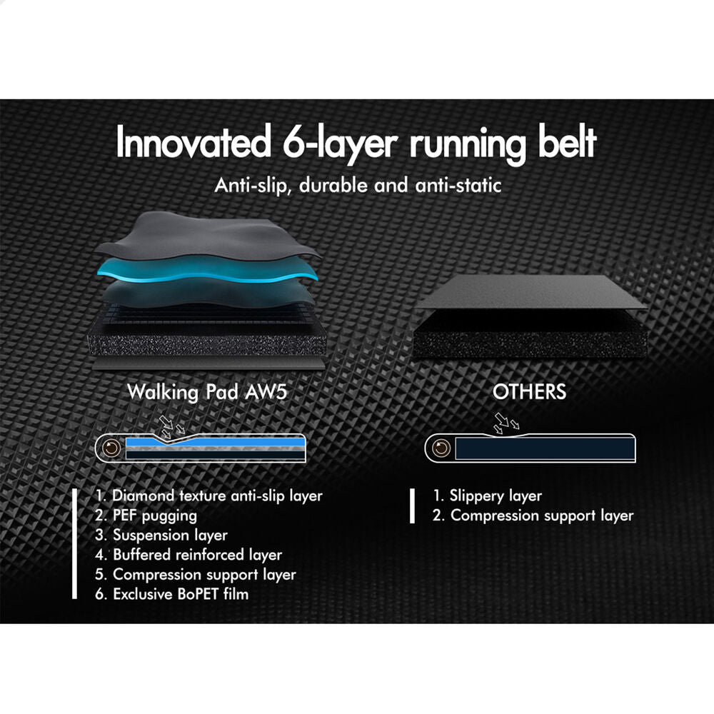 BLACK LORD Treadmill Electric Walking Pad Under Desk Home Gym Incline Purple